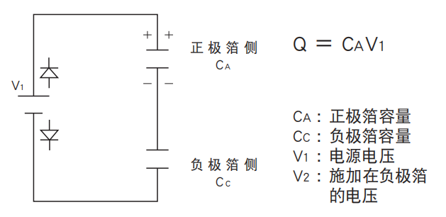鋁電解電容器的使用壽命是多久？-櫻拓貿易[NCC黑金鋼電容]