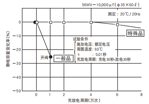 鋁電解電容器的使用壽命是多久？-櫻拓貿易[NCC黑金鋼電容]