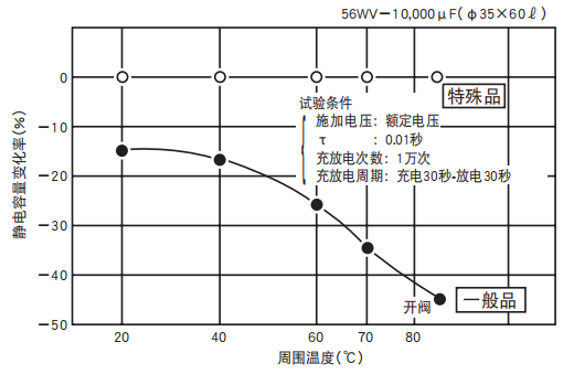 鋁電解電容器的使用壽命是多久？-櫻拓貿易[NCC黑金鋼電容]